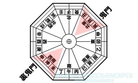 鬼門方位|鬼門は本当に不吉な方角？風水師が明かす意外な真実とは